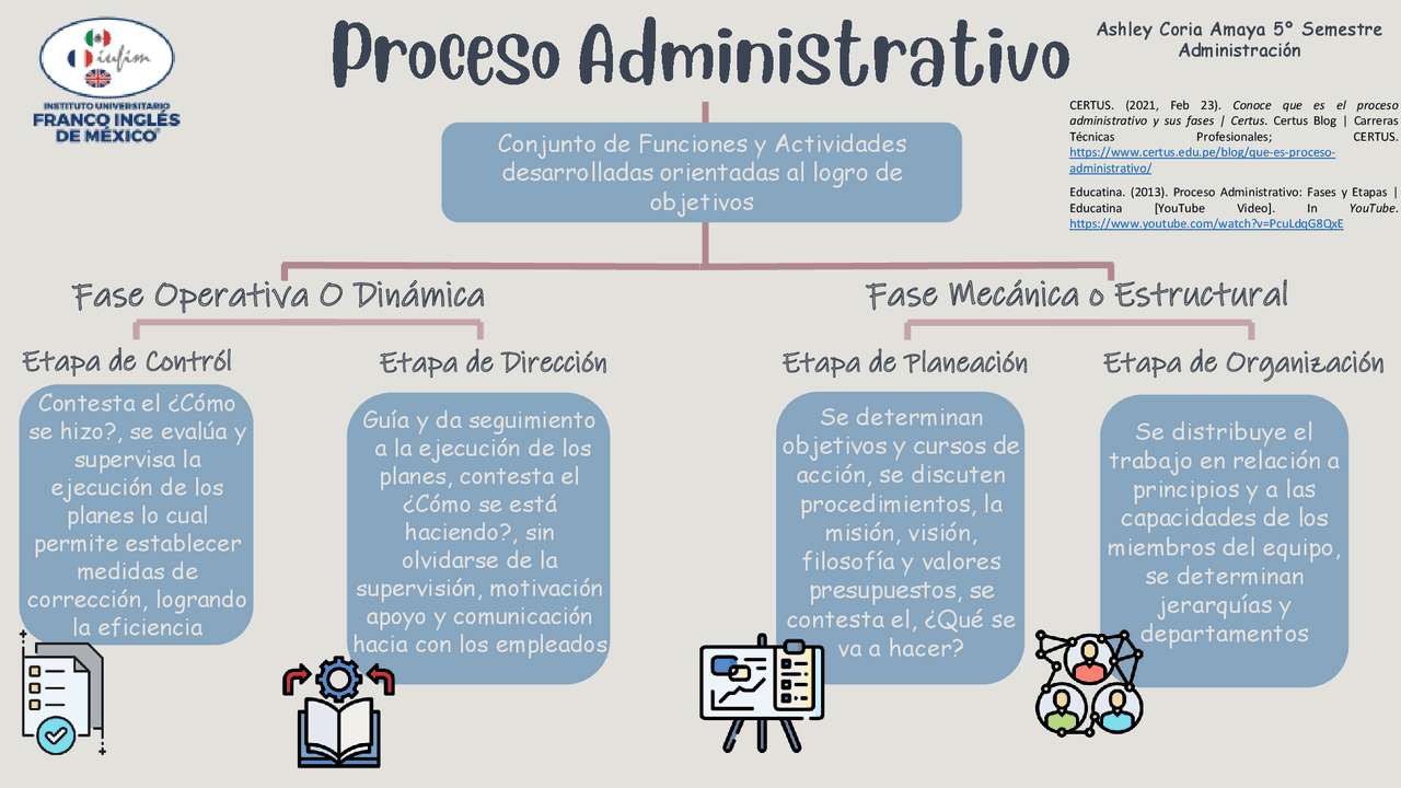 Proces administracyjny puzzle online