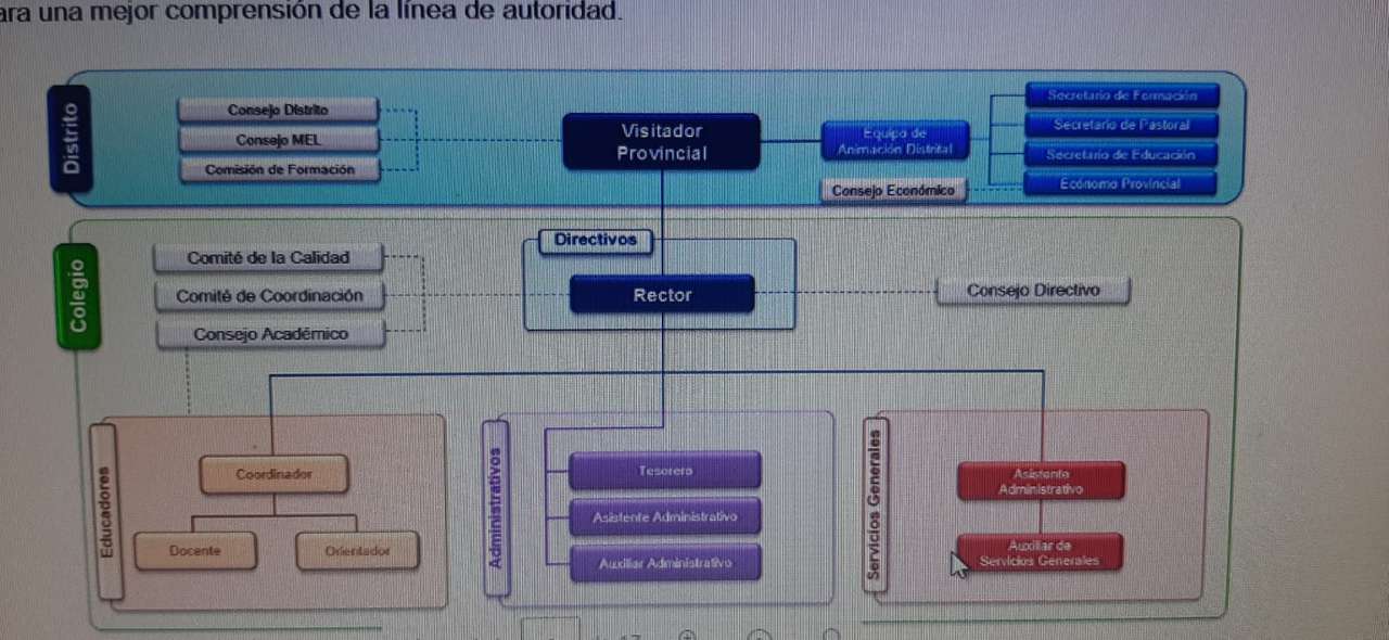 Edukacja puzzle online