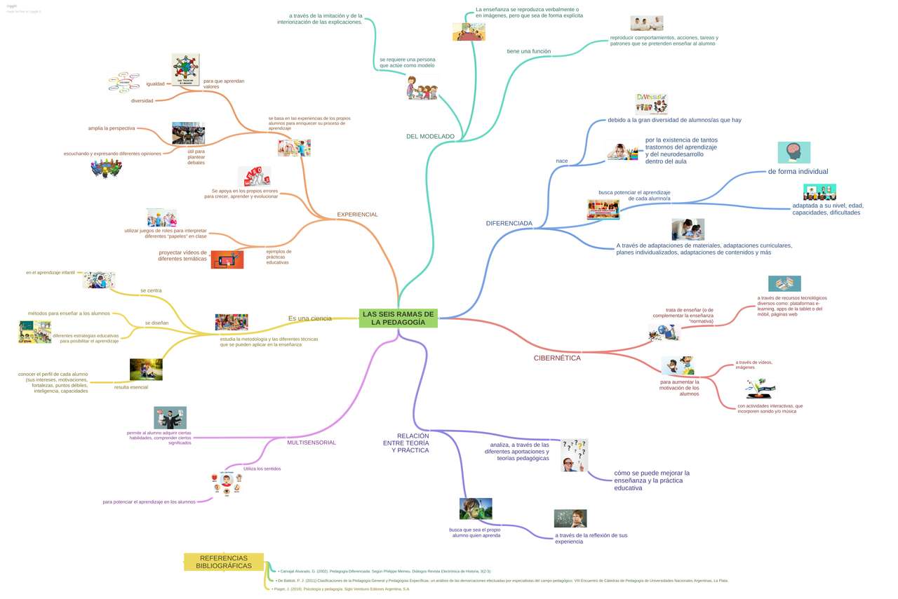 PEDAGOGIA puzzle online