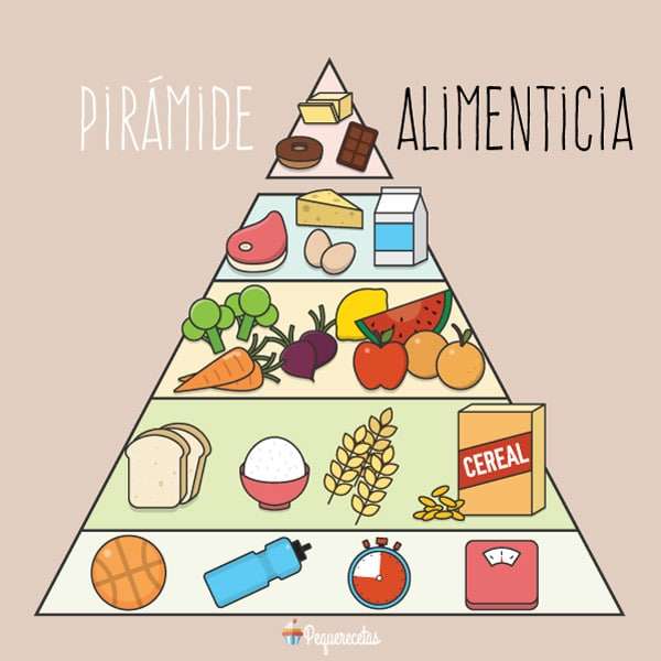 piramide alimentare puzzle