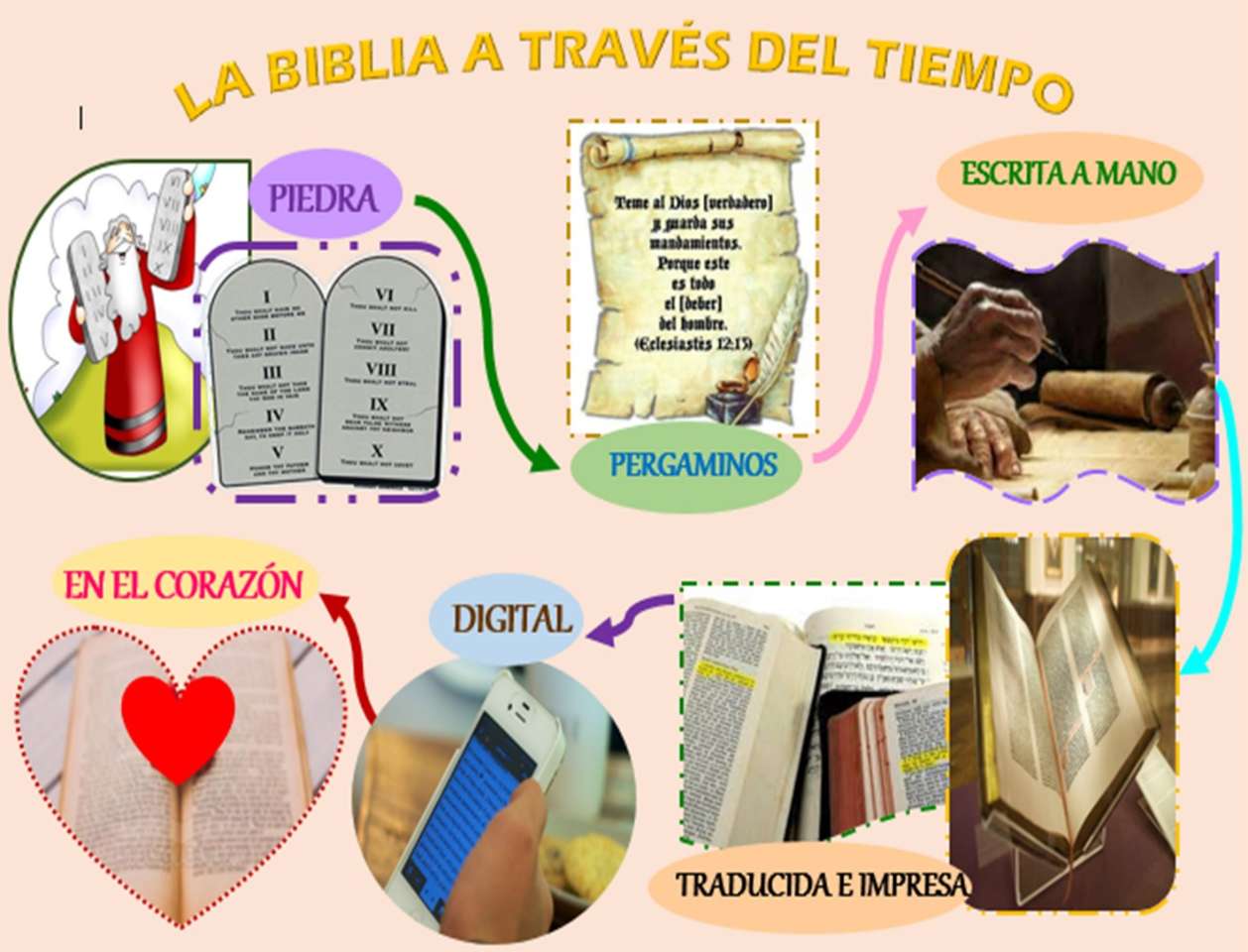 BIBLIA I CZAS puzzle online