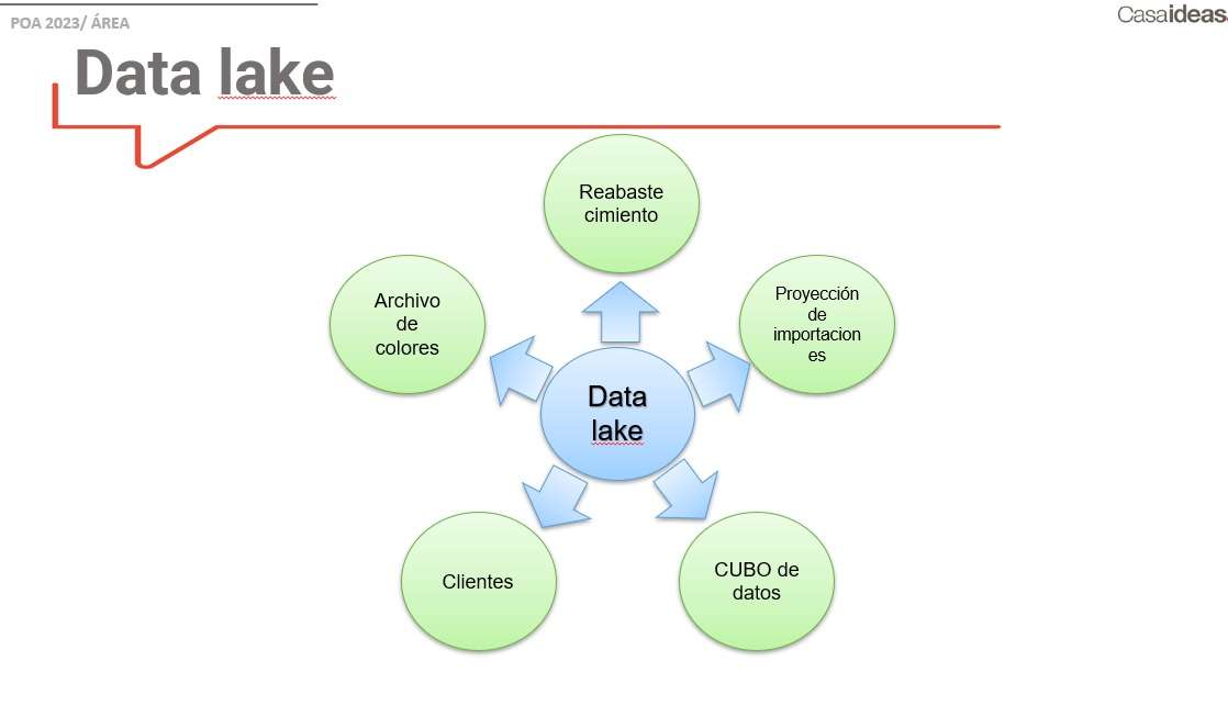 jezioro danych puzzle online
