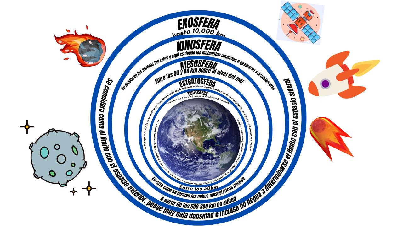 geografia puzzle online