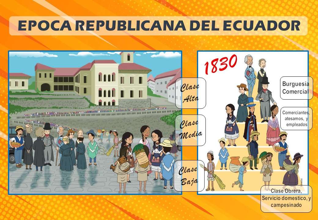 Era republikańska Ekwadoru 1830 puzzle online