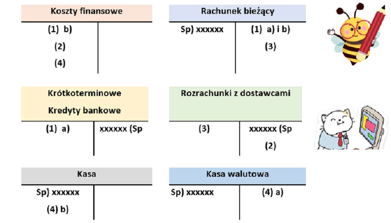 SCHEMAT EWIDENCJI KOSZTÓW FINANSOWYCH puzzle online