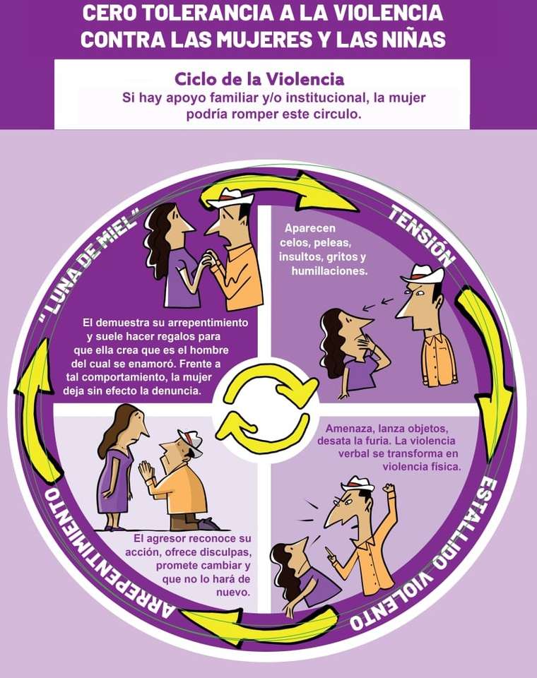 Uzbroić cykl przemocy wobec kobiet puzzle online