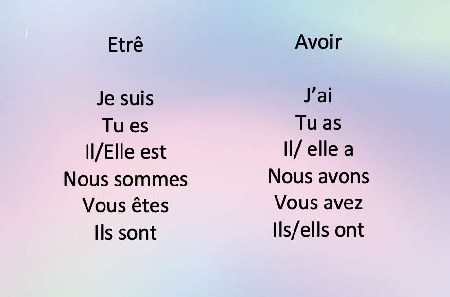 czasowniki etre et avoir puzzle online
