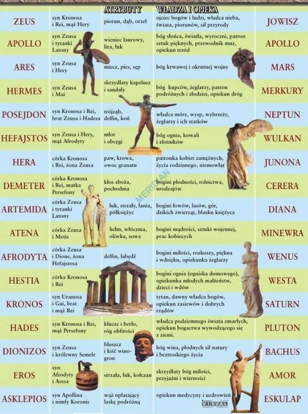 Bogowie greccy i rzymscy puzzle online