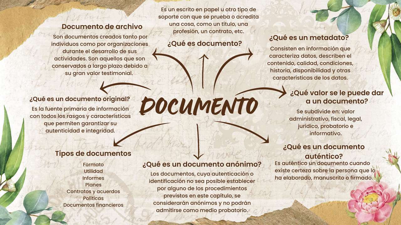 dokument puzzle online