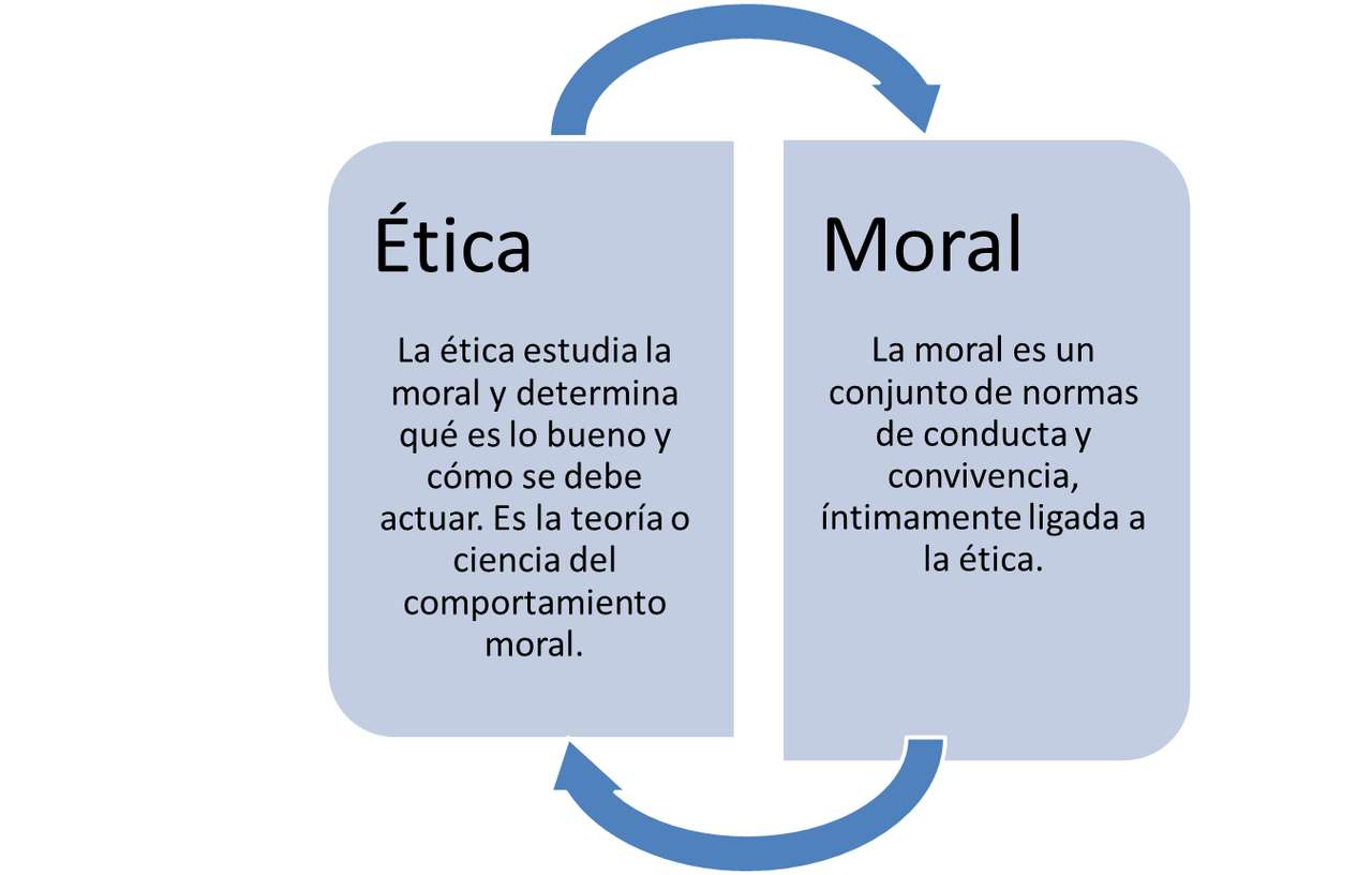 Różnice, etyka i moralność. puzzle online