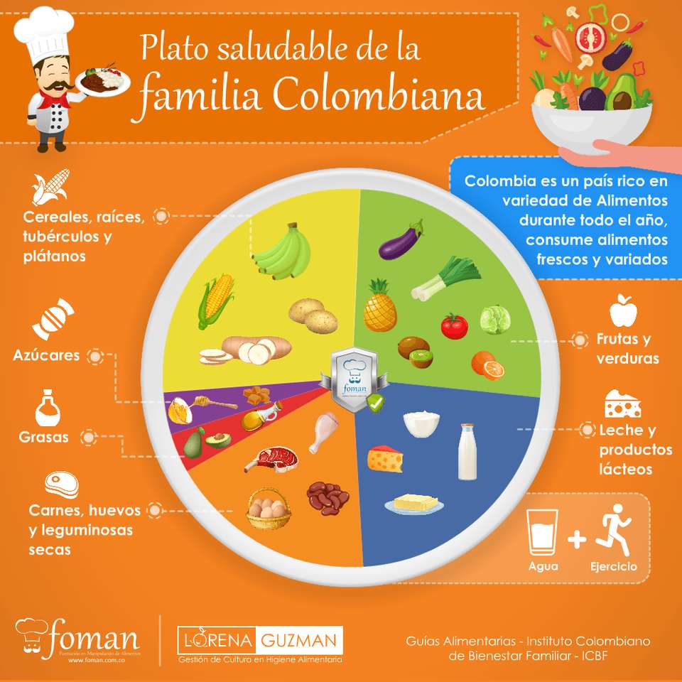 Zdrowe danie kolumbijskich rodzin puzzle online