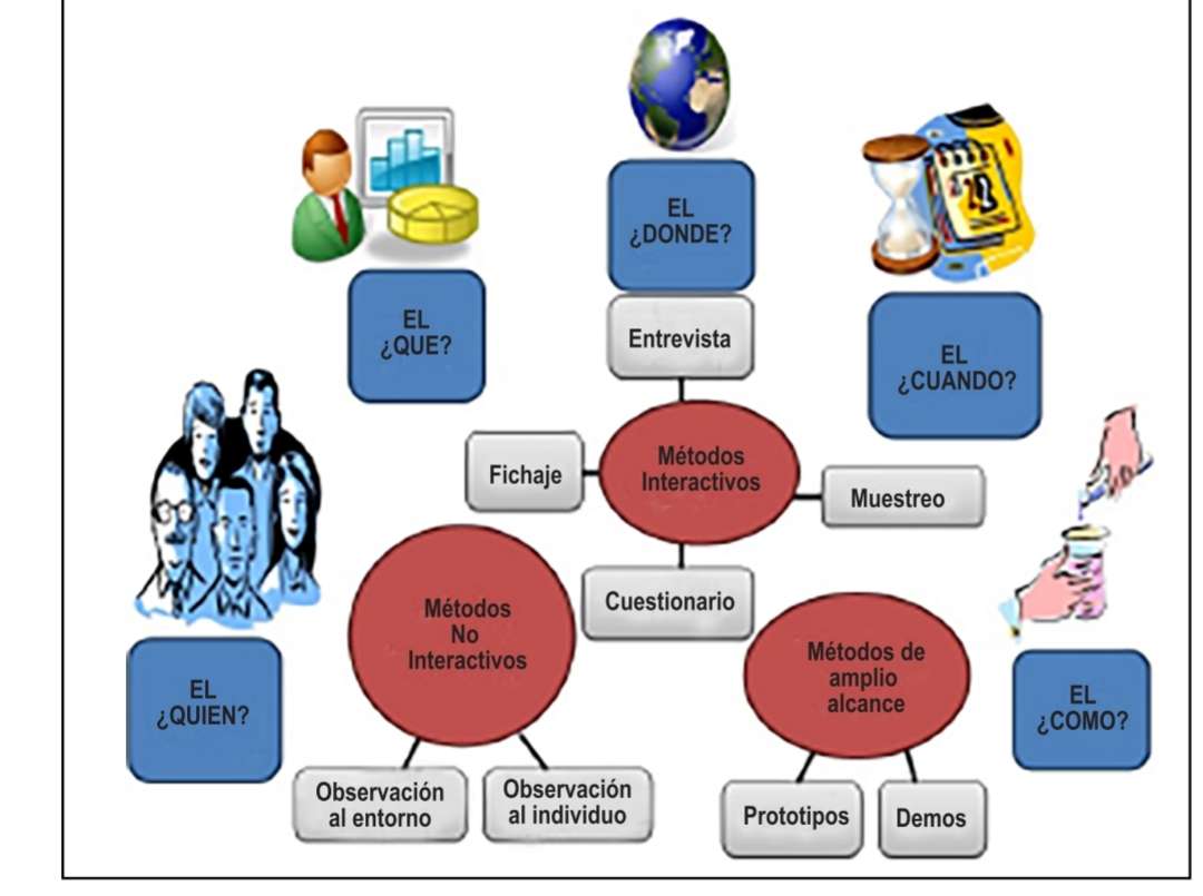 Organizacja puzzle online