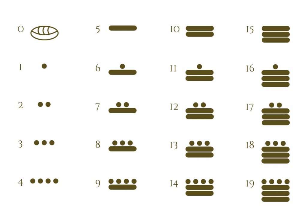 Liczby Majów puzzle online