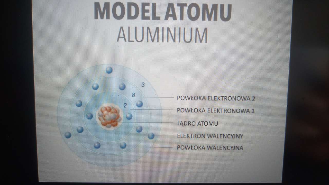model atomu puzzle online