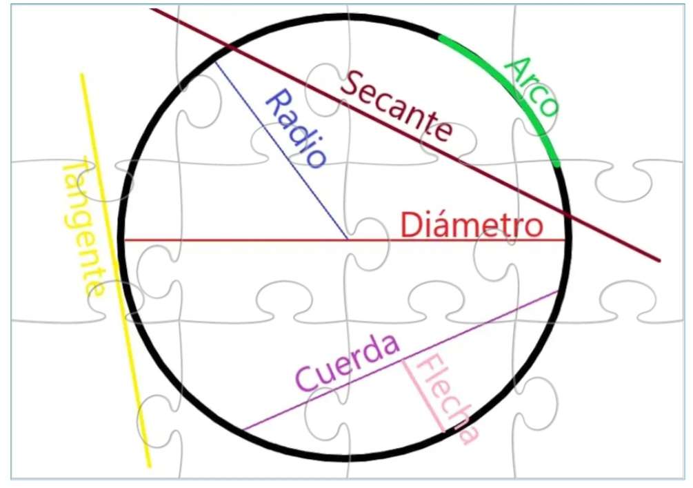 Matematyka puzzle online