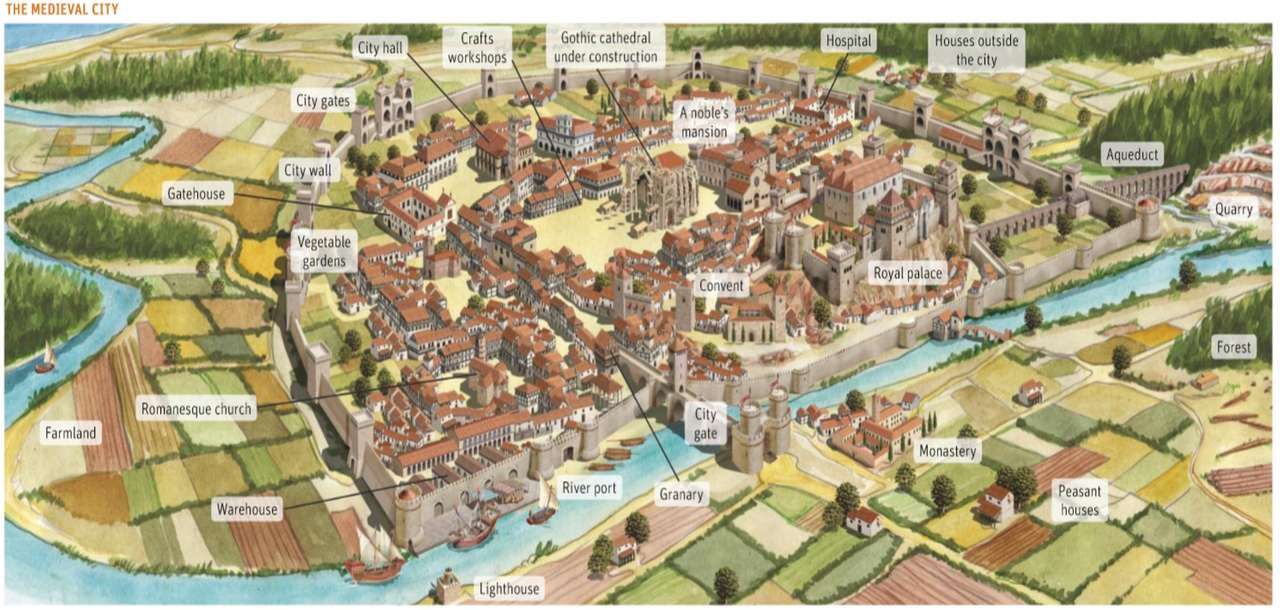 średniowieczne miasto puzzle online
