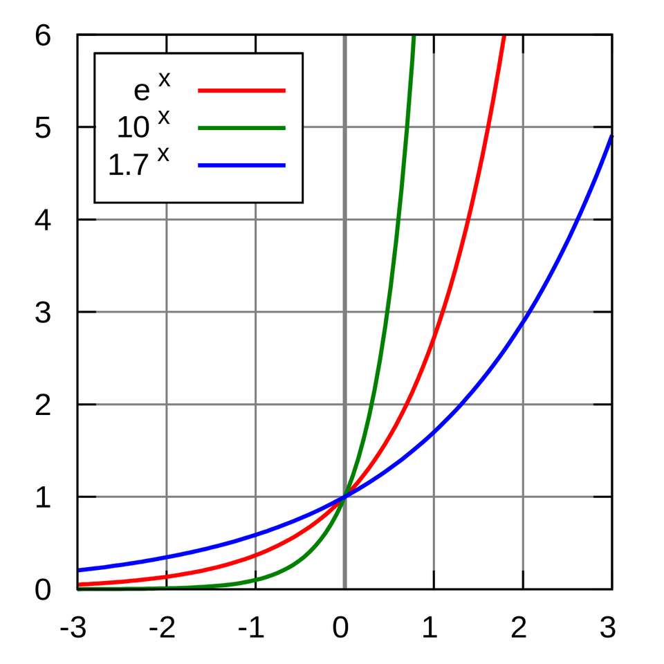 Wykładniczy puzzle online