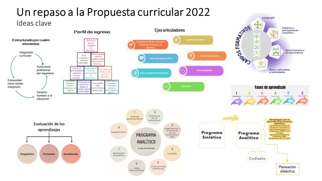 Propozycja programu nauczania 2022 puzzle online