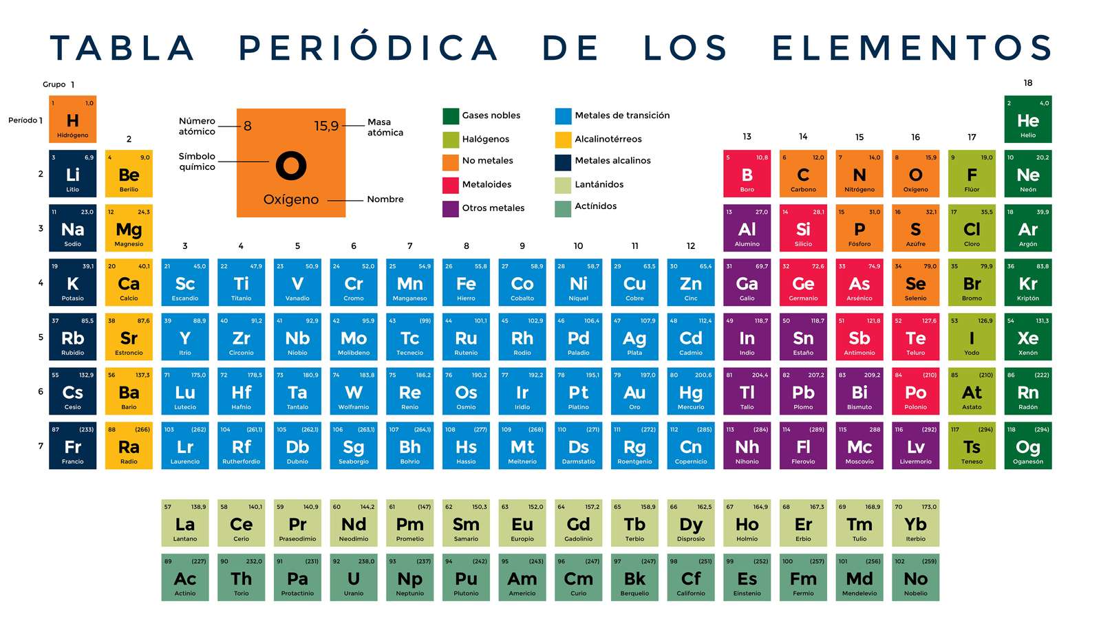 Pierwiastki chemiczne puzzle online