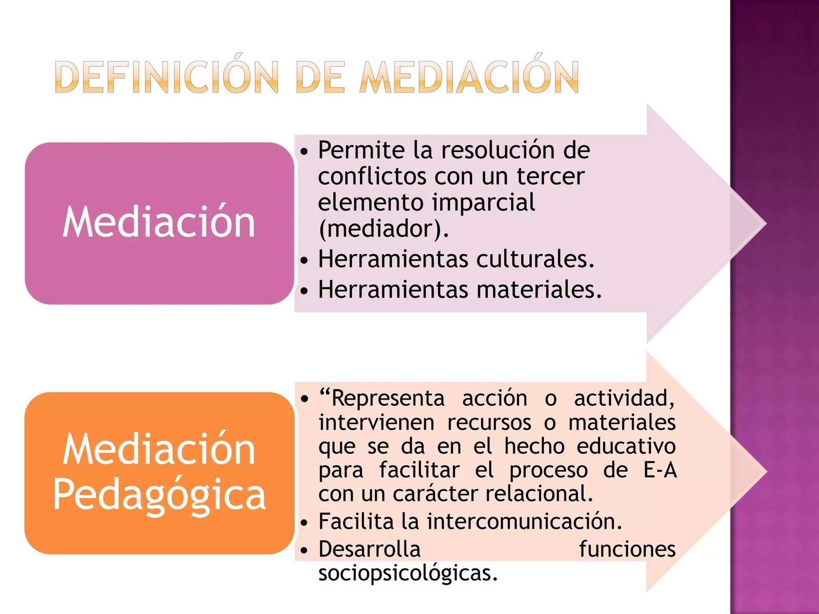 Definicja mediacji pedagogicznych puzzle online