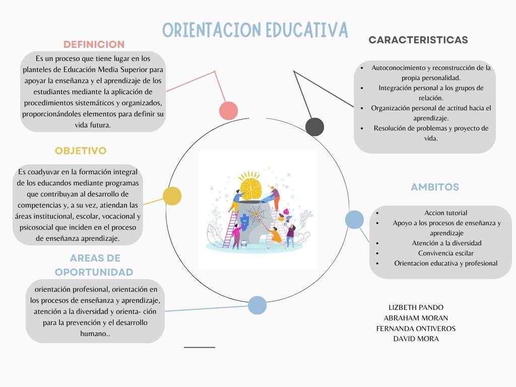 ORIENTACJA EDUKACYJNA puzzle online