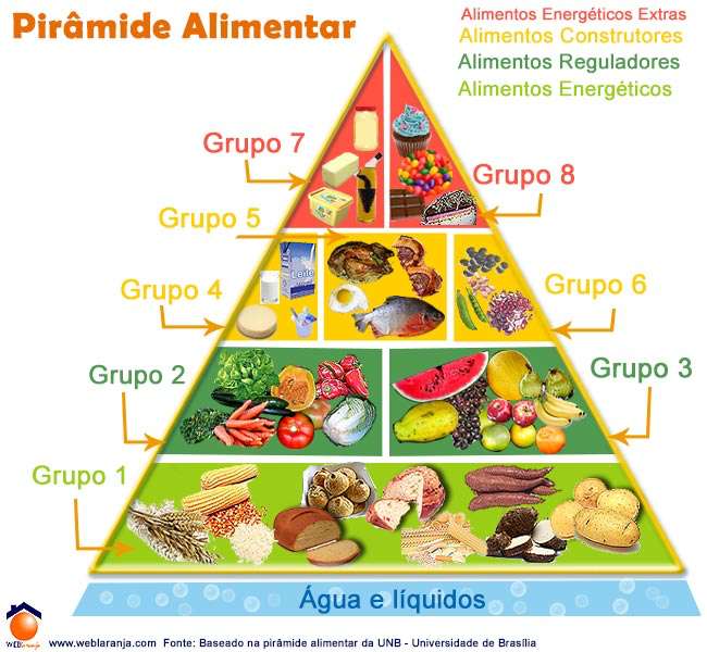 Piramida puzzle online