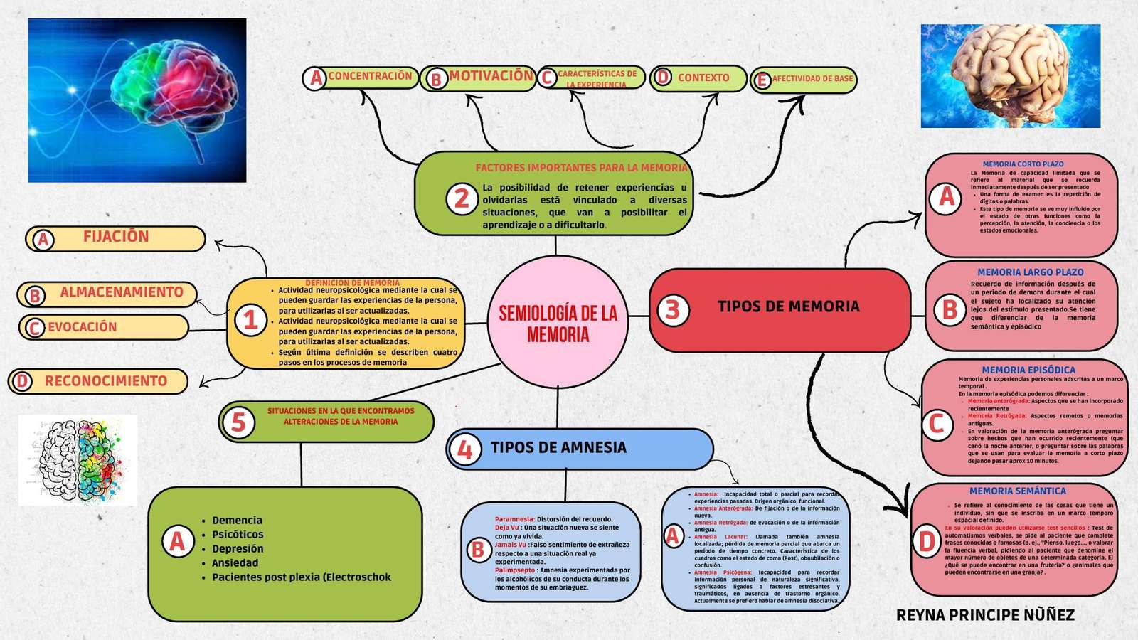 SEMIOLOGIA PAMIĘCI puzzle online