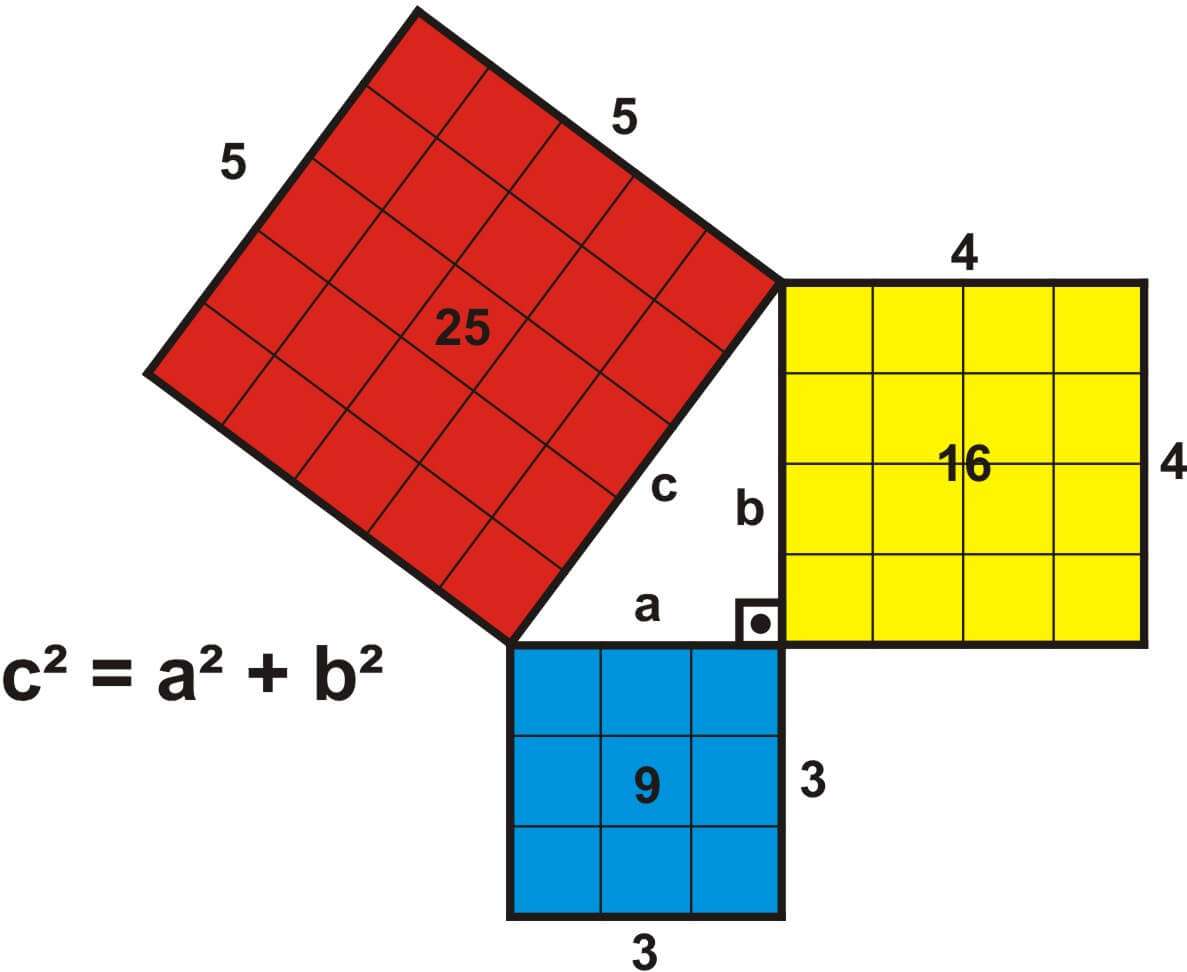 twierdzenie Pitagorasa puzzle online