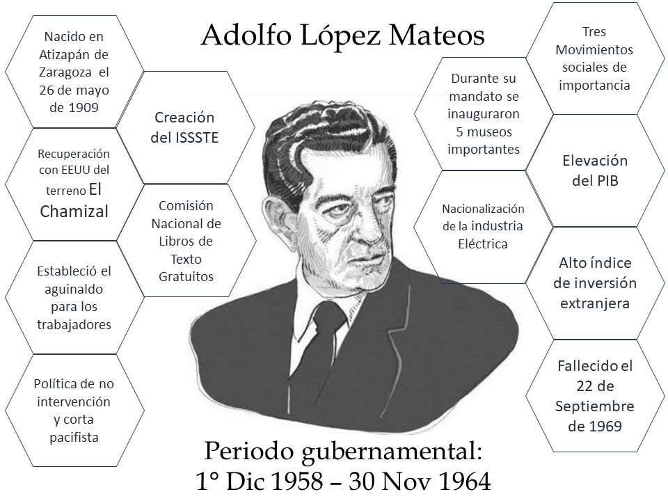 Adolfo Lópeza Mateosa puzzle online
