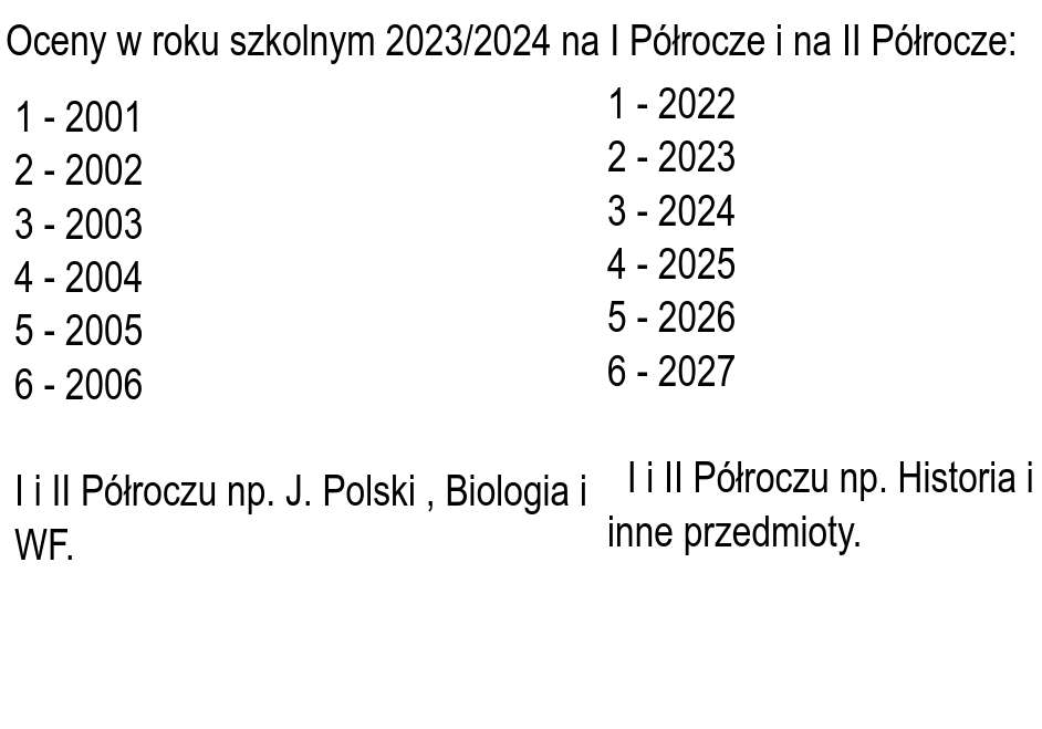 Oceny w roku szkolnym 2023/2024 puzzle online