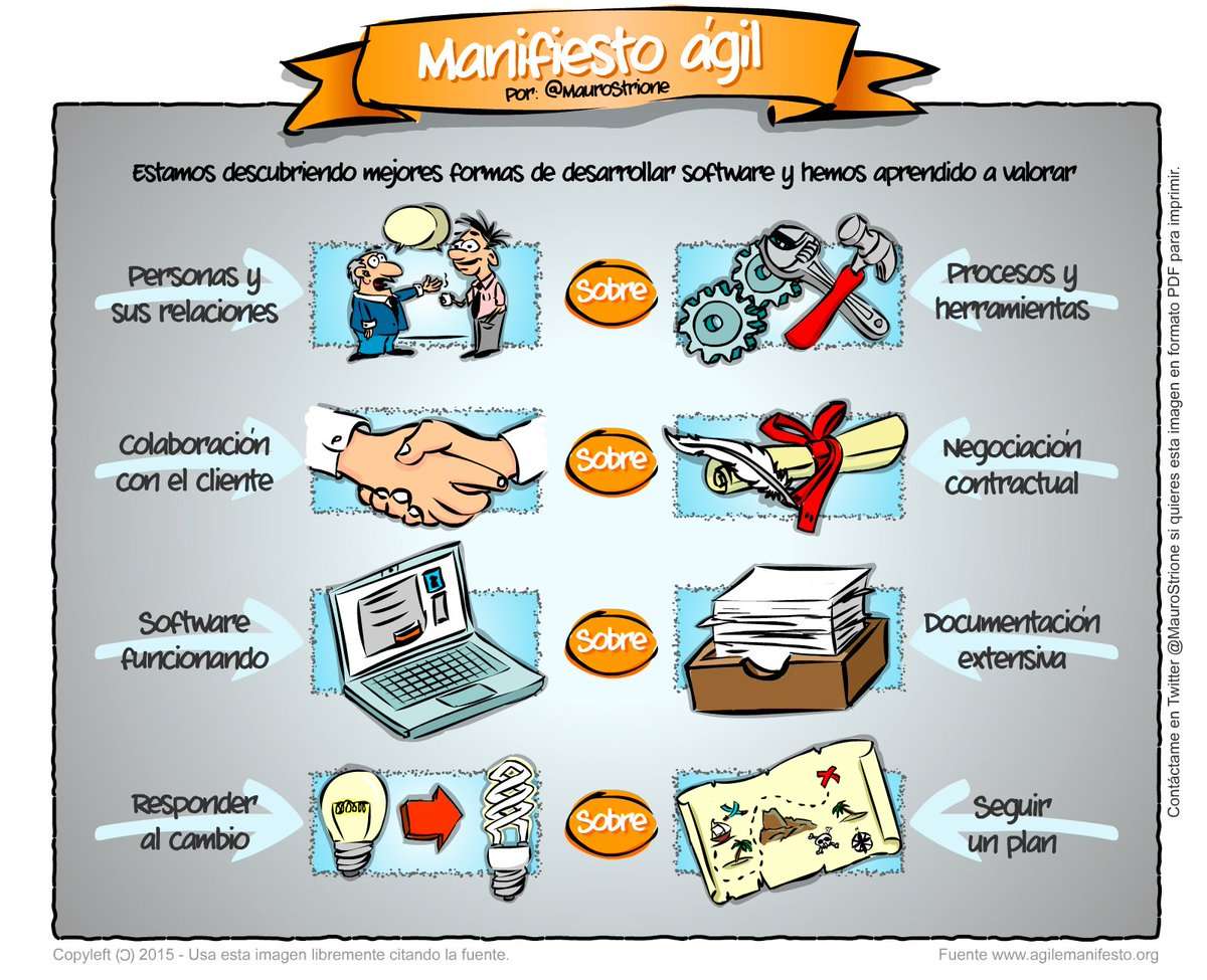 Manifest Agile’a puzzle online