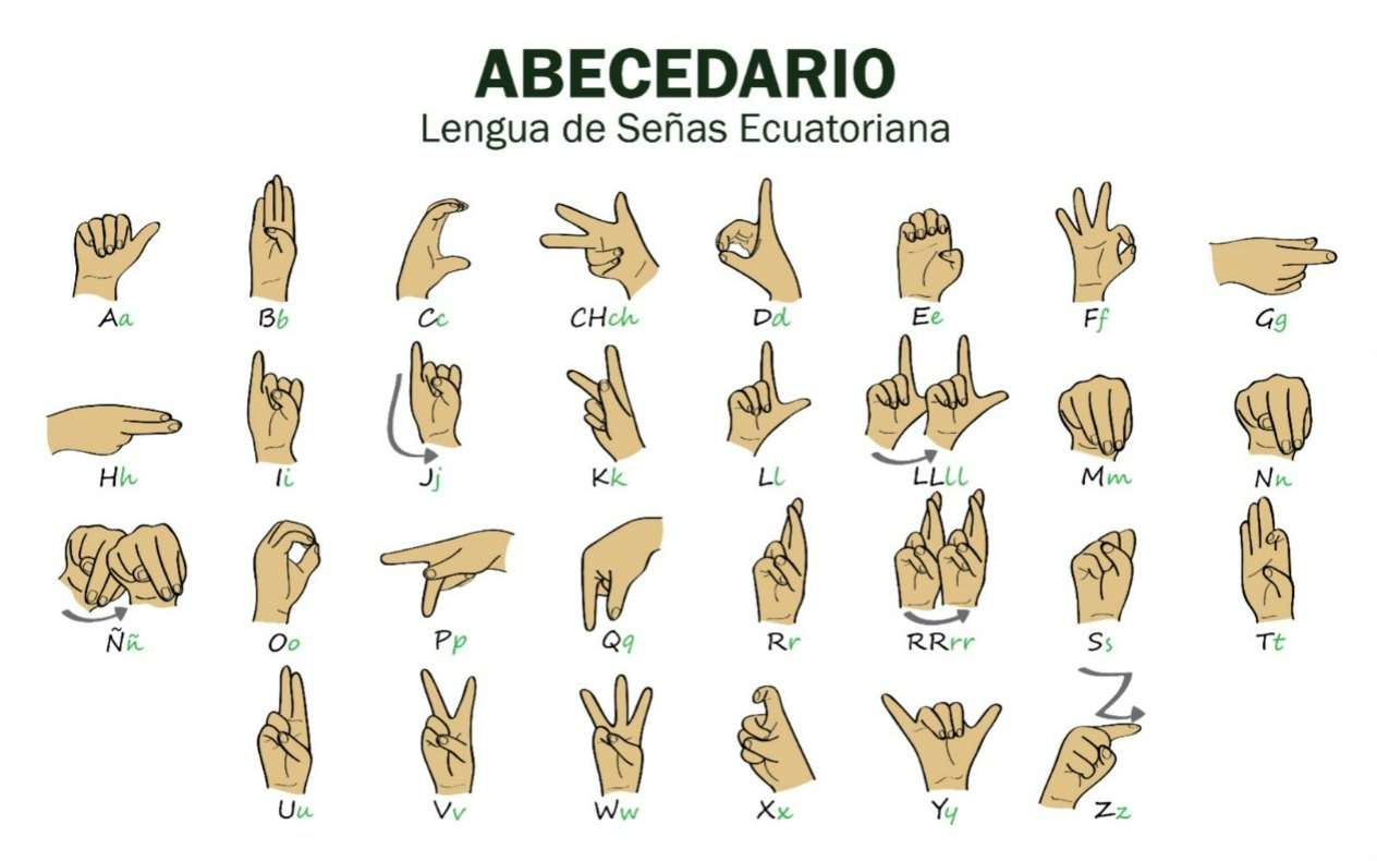 Ekwadorski język migowy puzzle online
