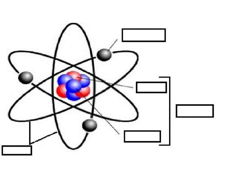 atom i jego części puzzle online