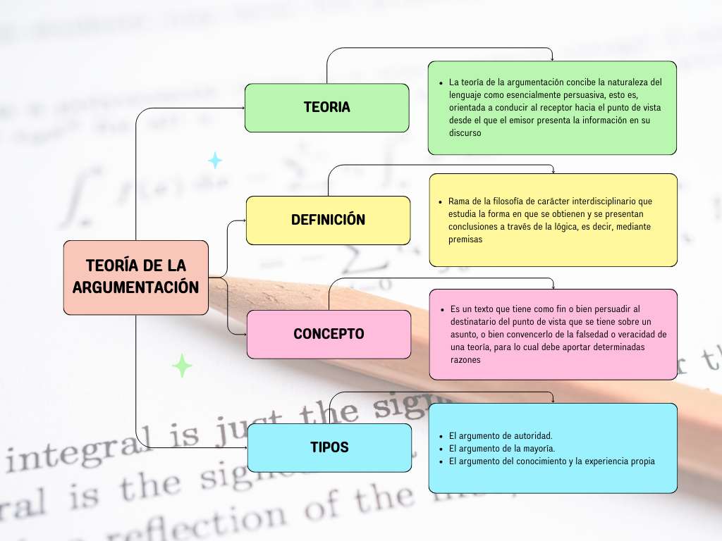 TEORIA ARGUMENTACJI puzzle online