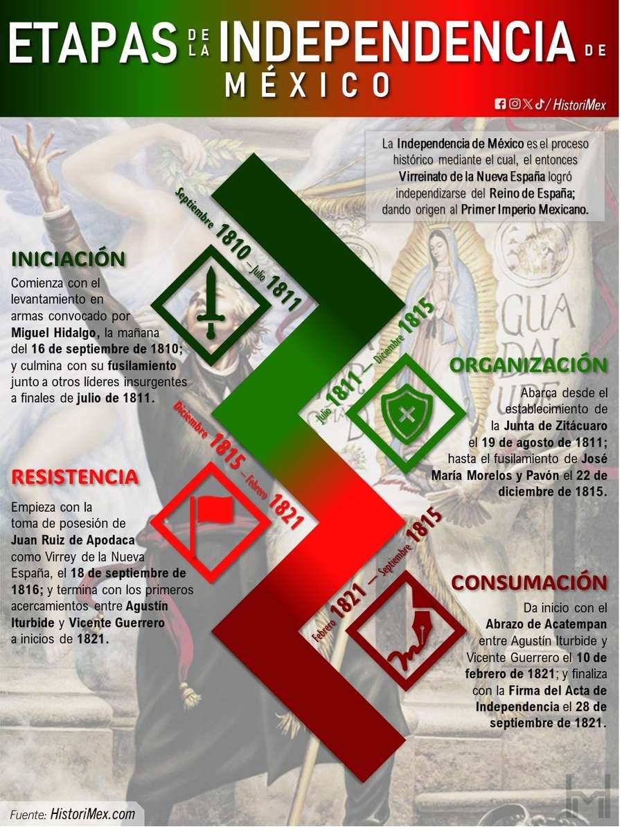 4 etapy niepodległości Meksyku puzzle online
