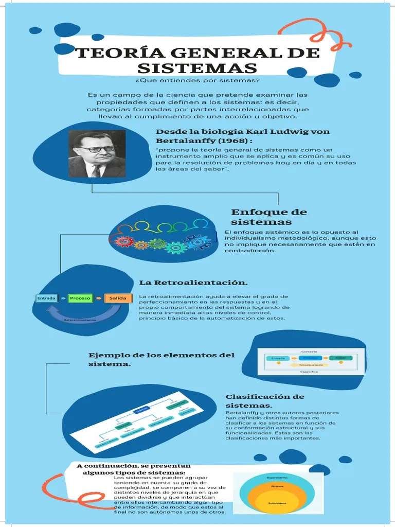 Ogólna teoria systemów puzzle online