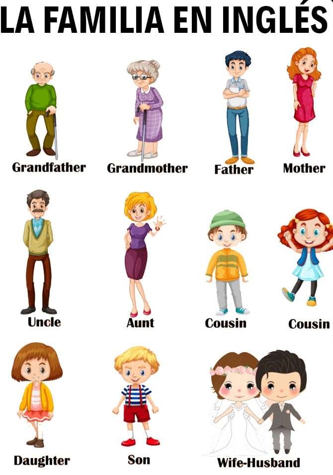Rodzina po angielsku puzzle online
