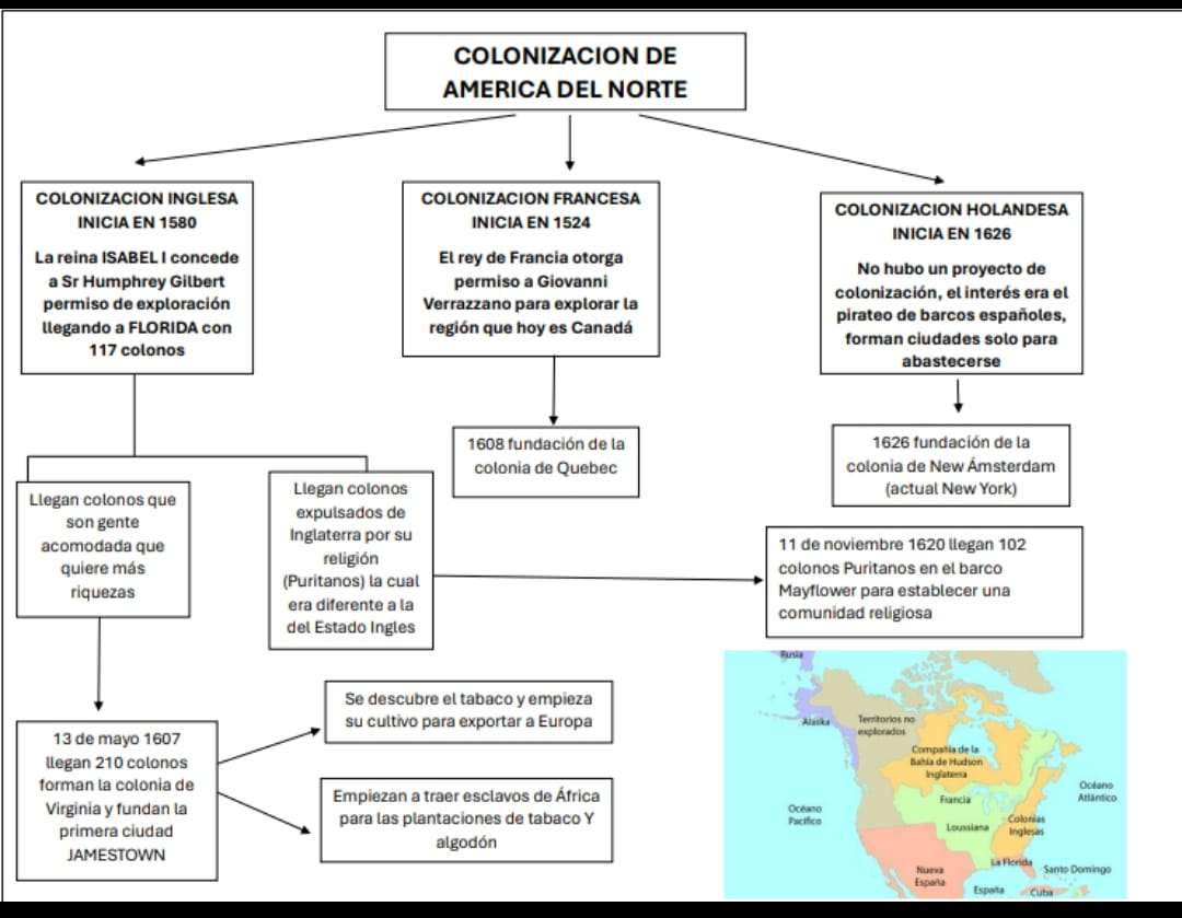 Mapa conceptual puzzle online