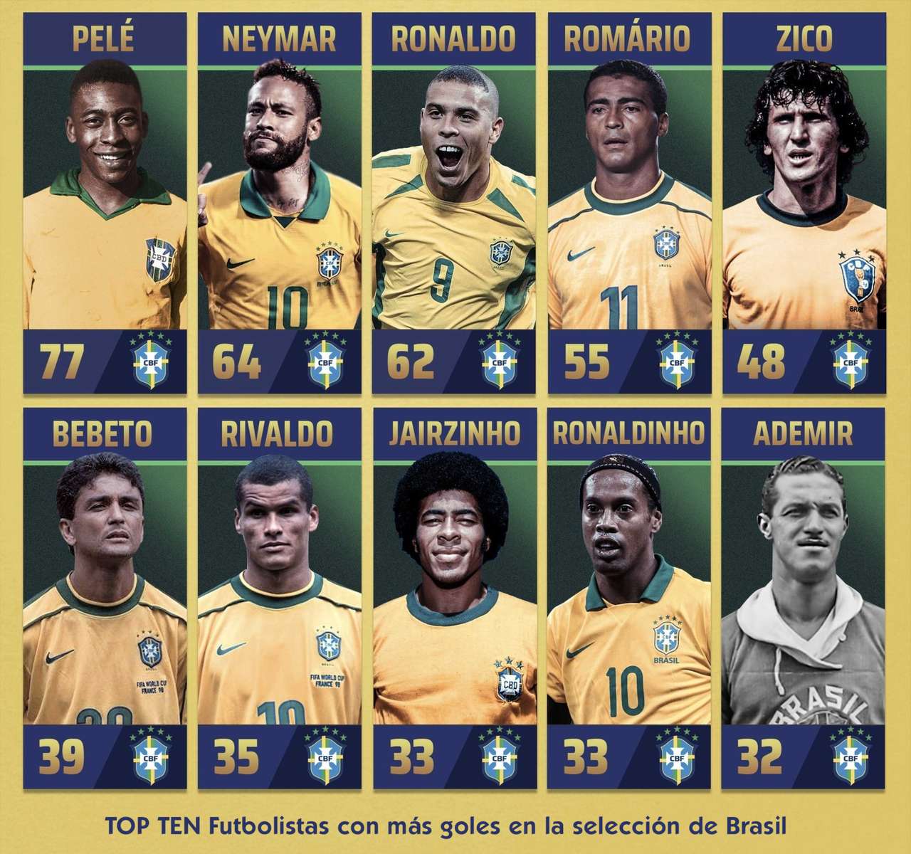 Puchar Świata w Brazylii puzzle online