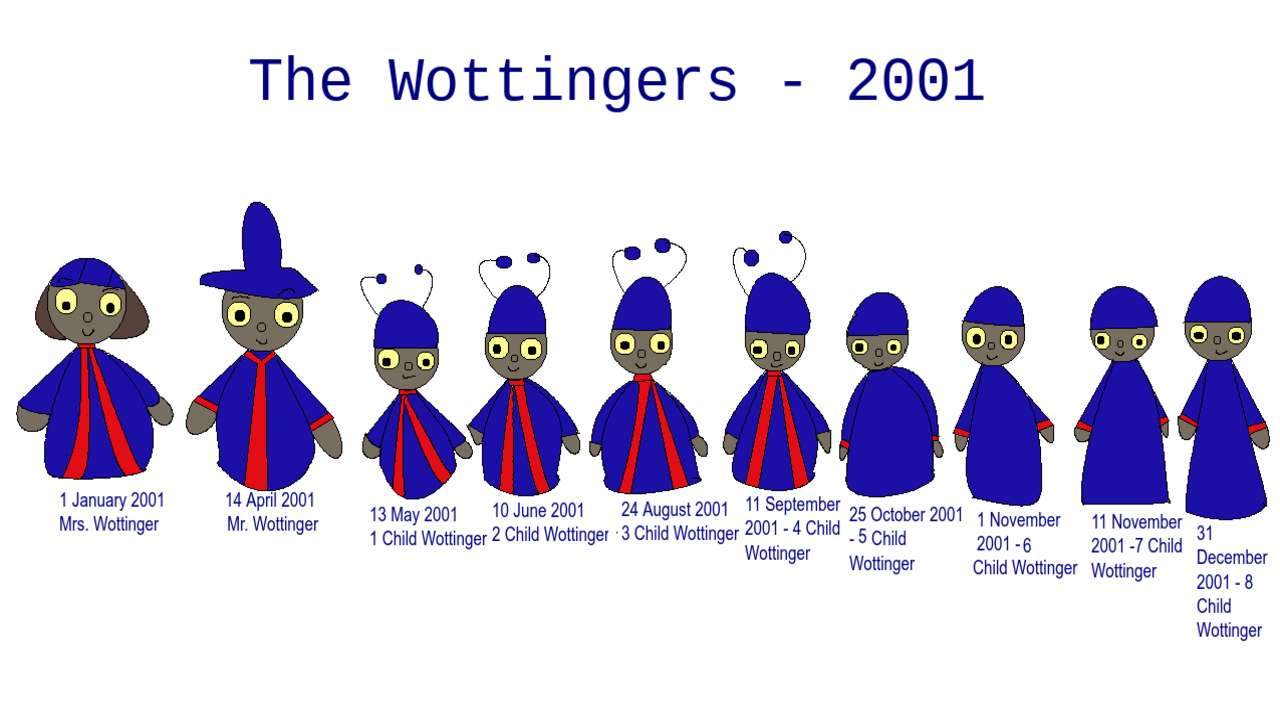 The Wottingers - 2001 puzzle online