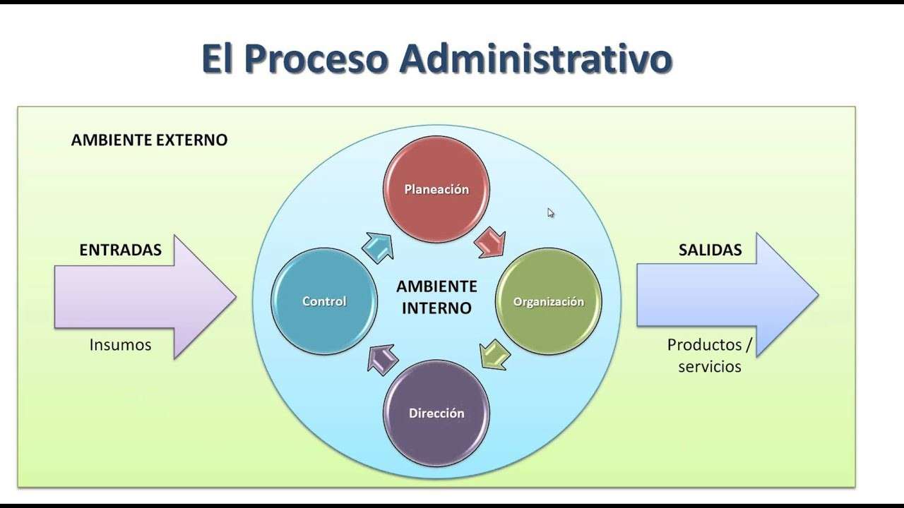 procesy i procedury administracyjne puzzle online