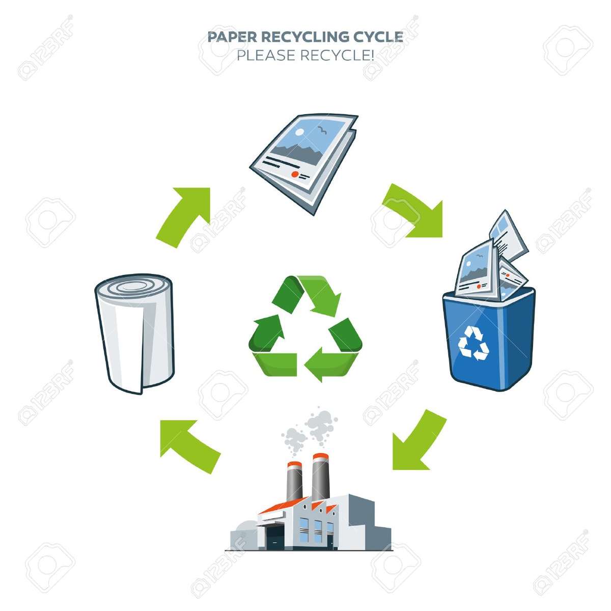 reciclaje de papel puzzle online