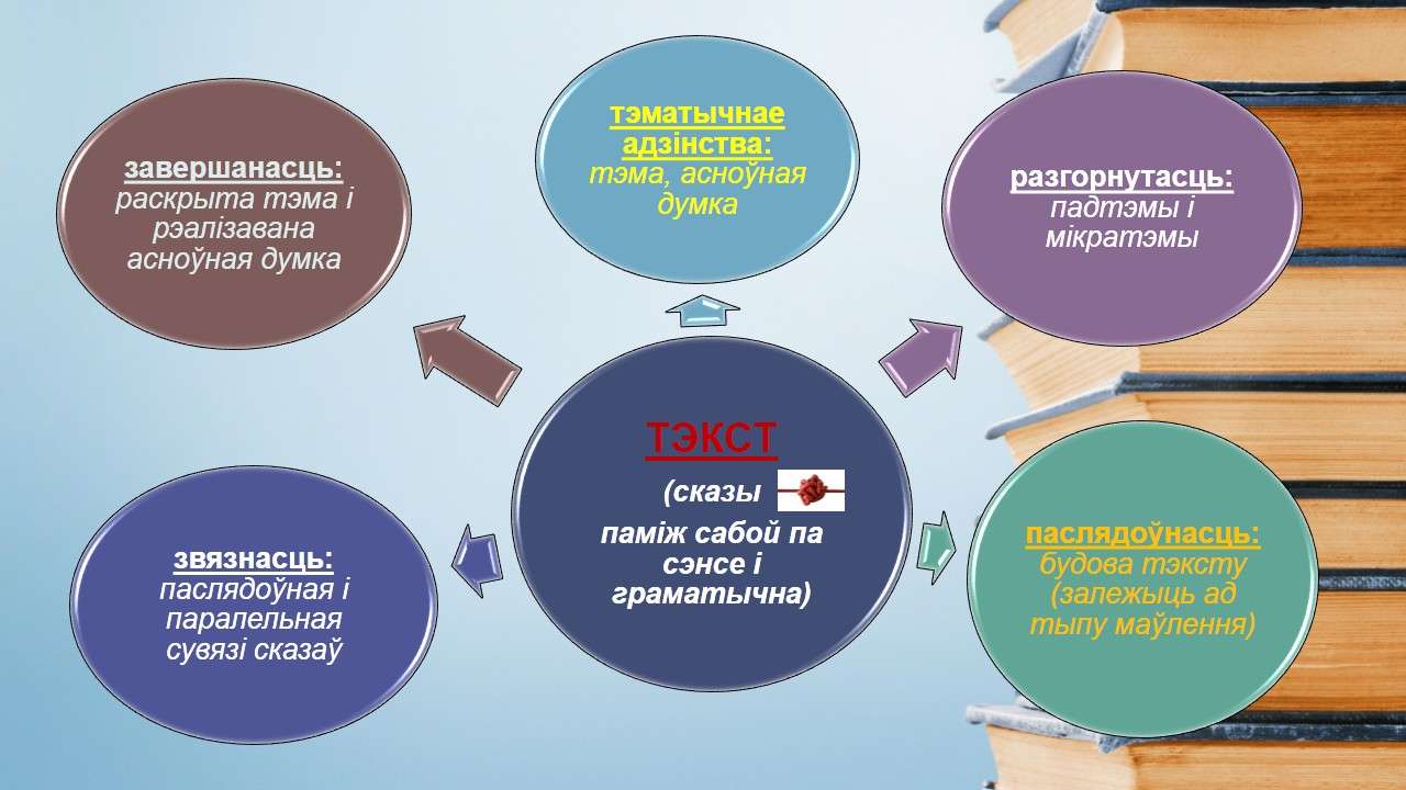 mapa myśli „Tekst” puzzle online