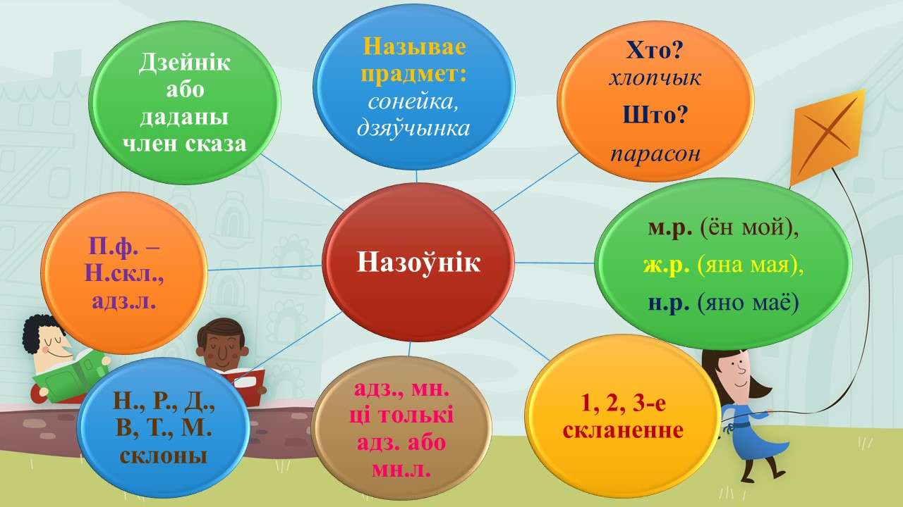 Inteligentna karta „Nazounik” puzzle online