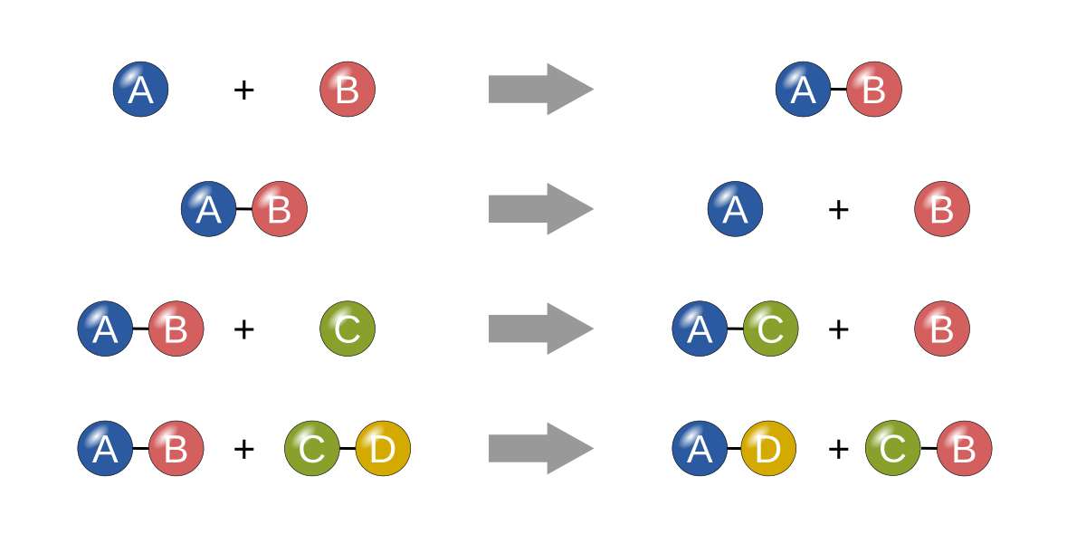 klasa reakcji chemicznych puzzle online