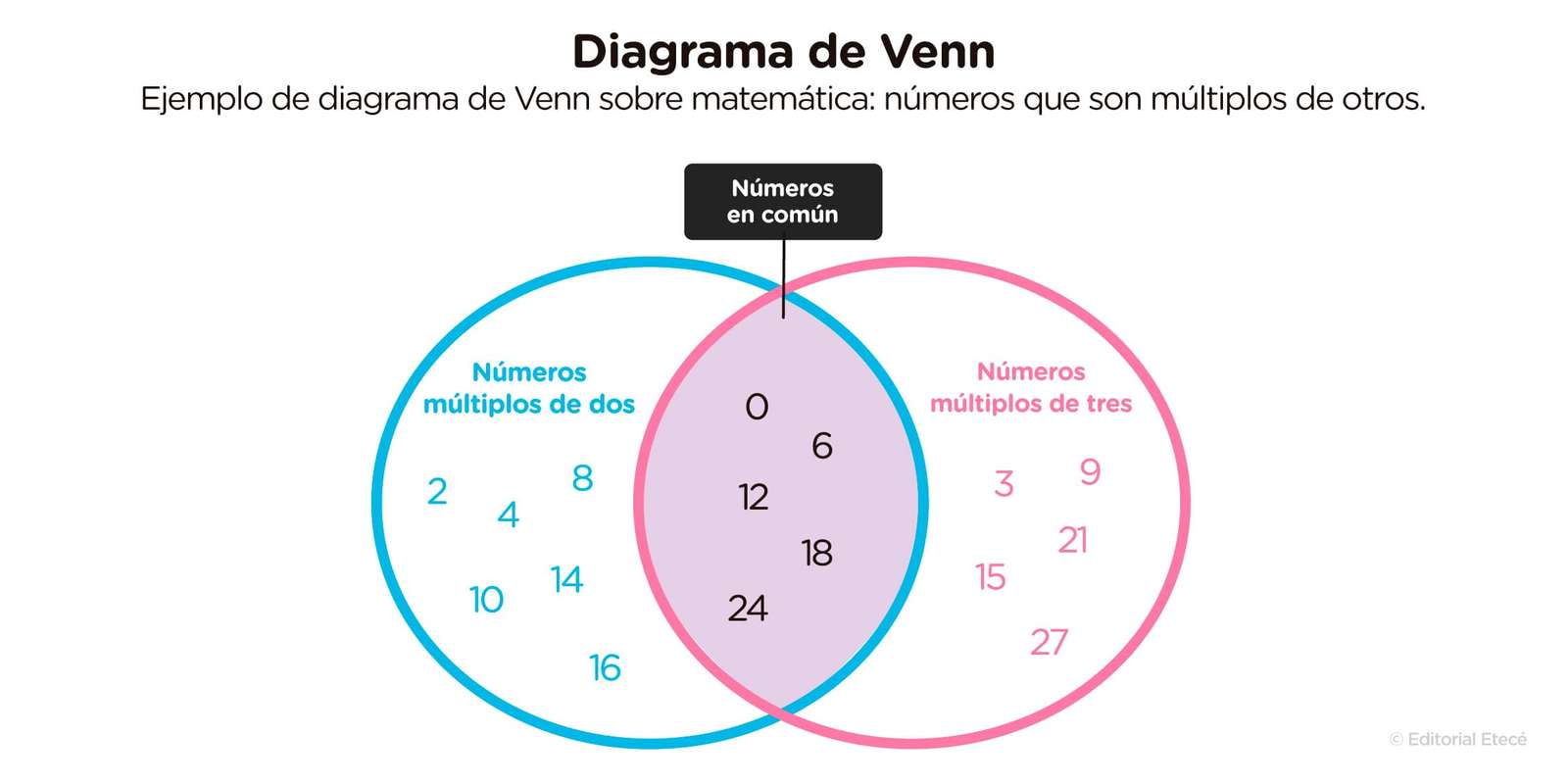 diagram puzzle online