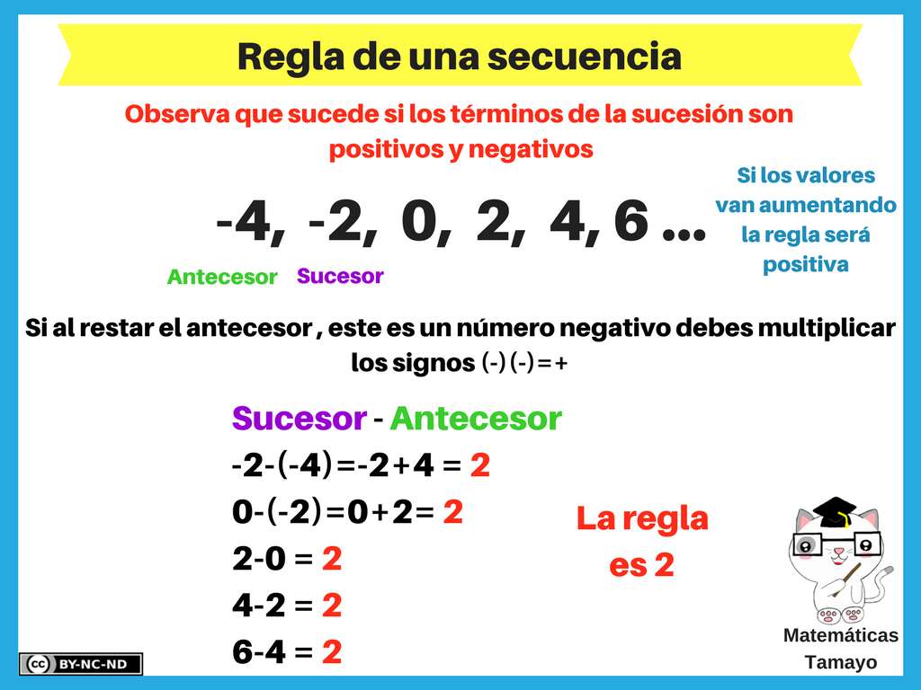 Wyrażenie numeryczne puzzle online