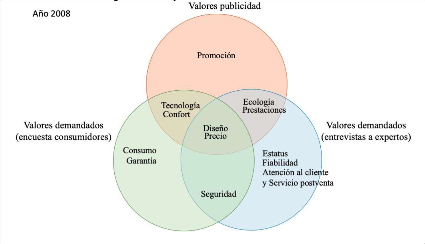 diagram Venna puzzle online