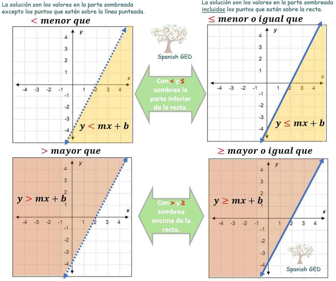 nierówności puzzle online