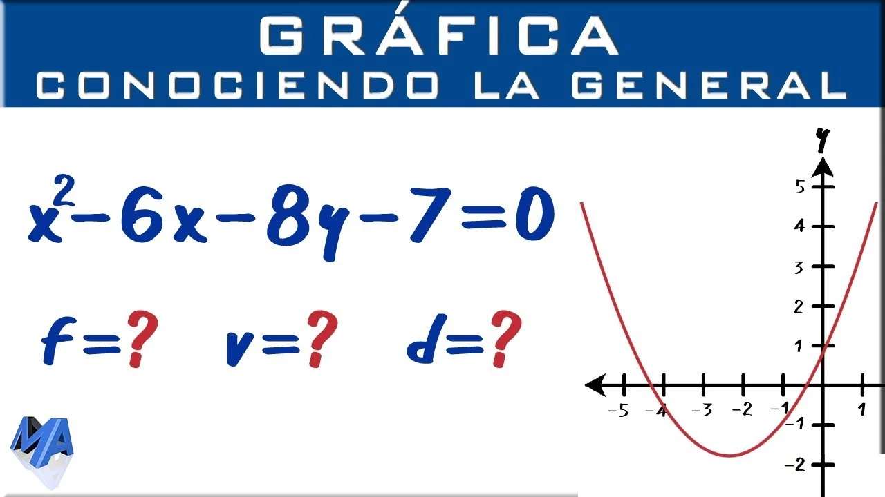 równanie paraboli puzzle online